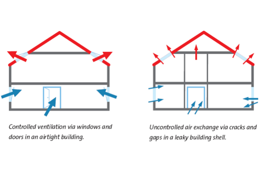 Why is airtightness so important?
